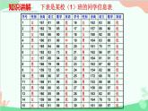 北师大版数学七年级上册 6.3  数据的表示（第2课时 频数直方图）课件