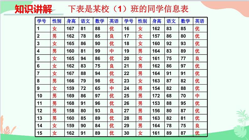 北师大版数学七年级上册 6.3  数据的表示（第2课时 频数直方图）课件第5页