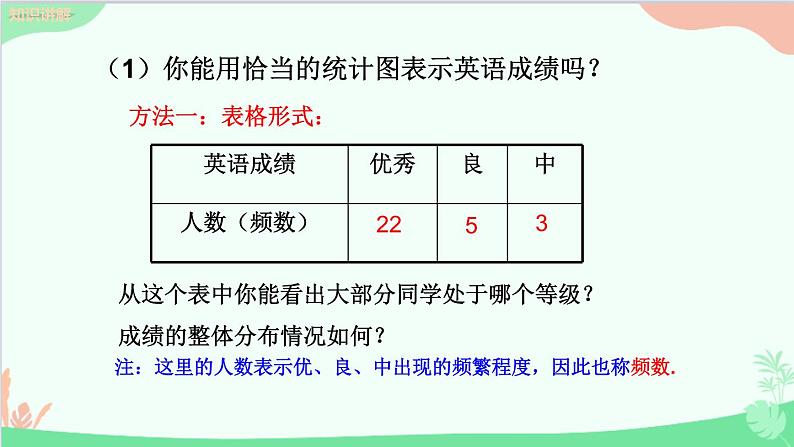 北师大版数学七年级上册 6.3  数据的表示（第2课时 频数直方图）课件第6页