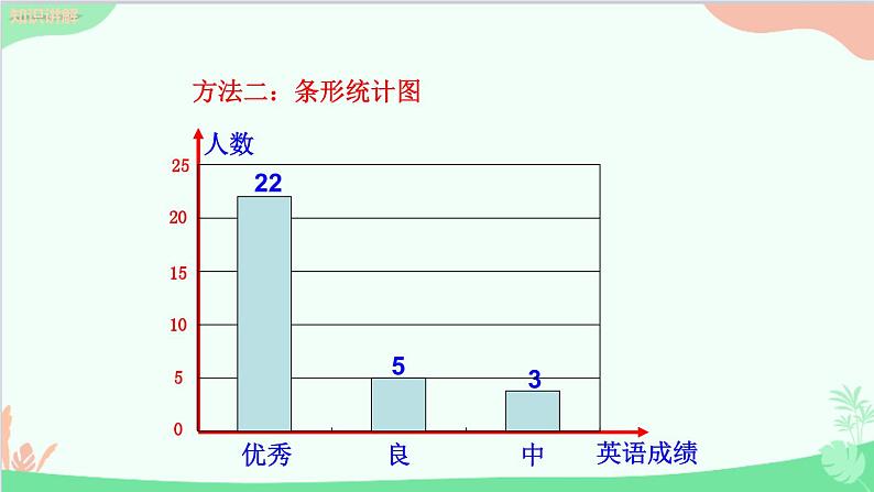 北师大版数学七年级上册 6.3  数据的表示（第2课时 频数直方图）课件第7页