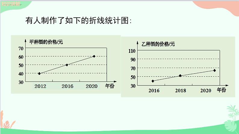 北师大版数学七年级上册 6.4   统计图的选择 （第2课时 统计图的应用）课件05