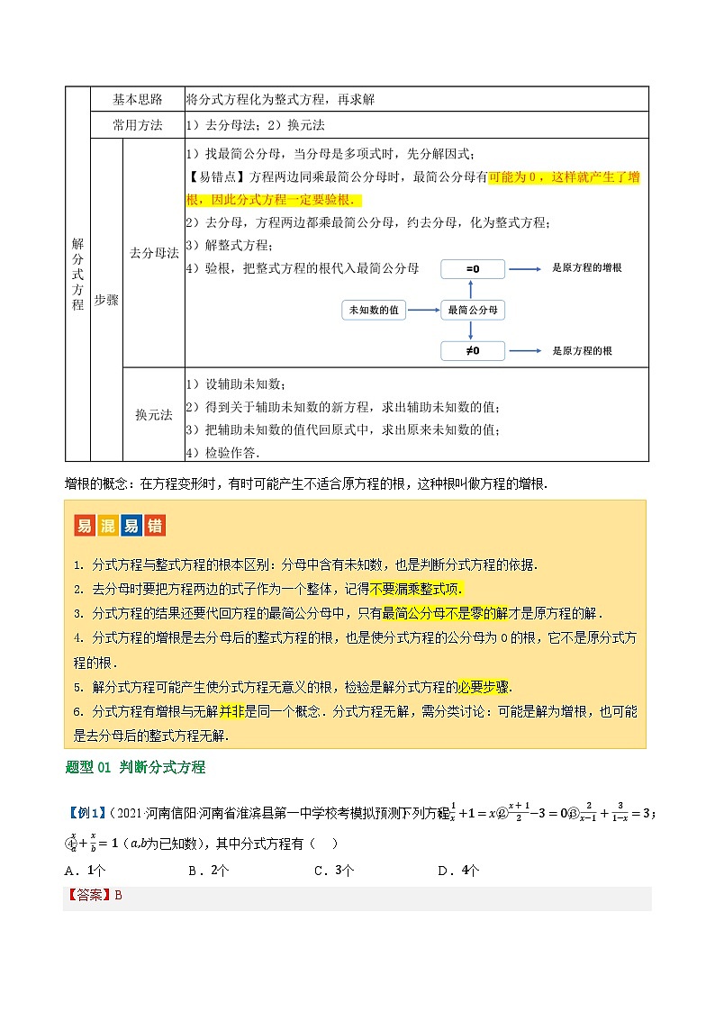 第06讲 分式方程（2考点+11题型+8类型）（讲义）-2024年中考数学一轮复习讲义（全国通用）03