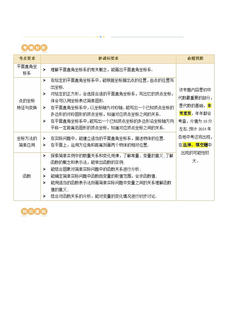 第09讲 函数与平面直角坐标系（4考点+19题型+10类型）（讲义）-2024年中考数学一轮复习讲义（全国通用）02