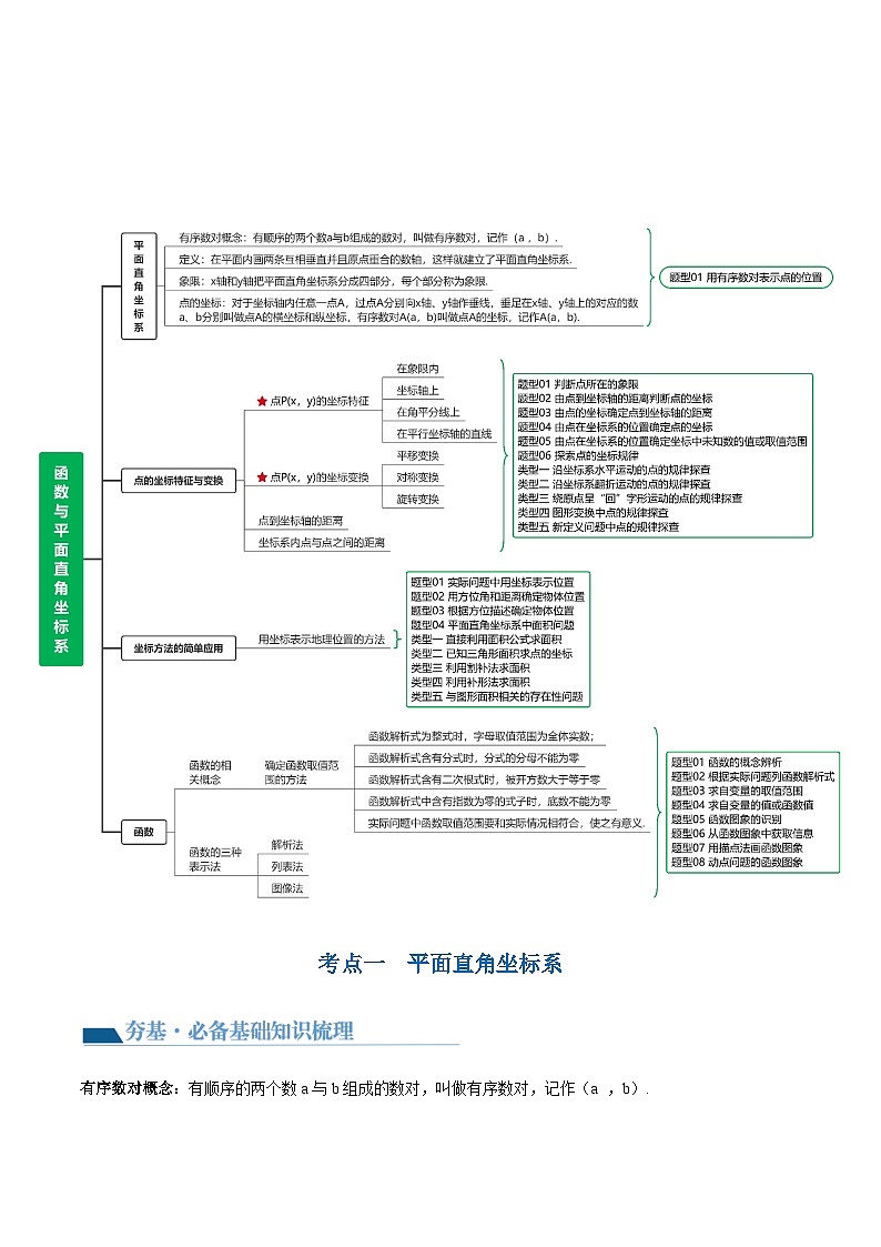 第09讲 函数与平面直角坐标系（4考点+19题型+10类型）（讲义）-2024年中考数学一轮复习讲义（全国通用）03