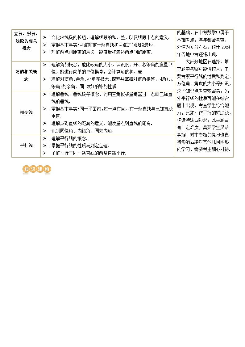 第15讲 几何图形的初步（5考点+34题型）（讲义）-2024年中考数学一轮复习讲义（全国通用）03