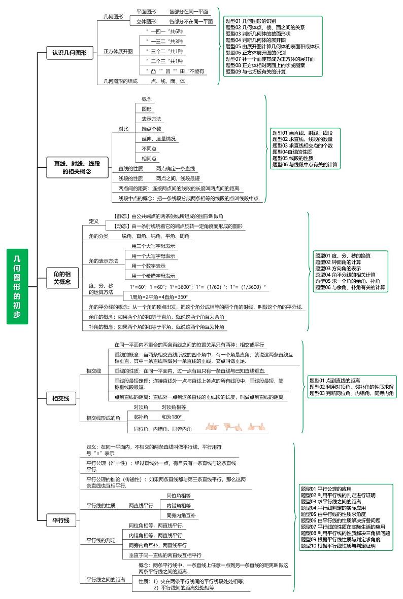 第15讲 几何图形的初步（5考点+34题型）（讲义）-2024年中考数学一轮复习讲义（全国通用）01