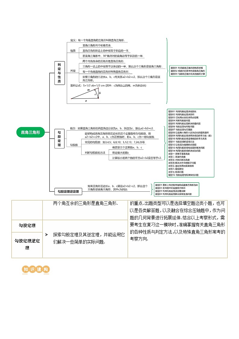 第19讲 直角三角形（3考点+22题型+7类型）（讲义）-2024年中考数学一轮复习讲义（全国通用）03