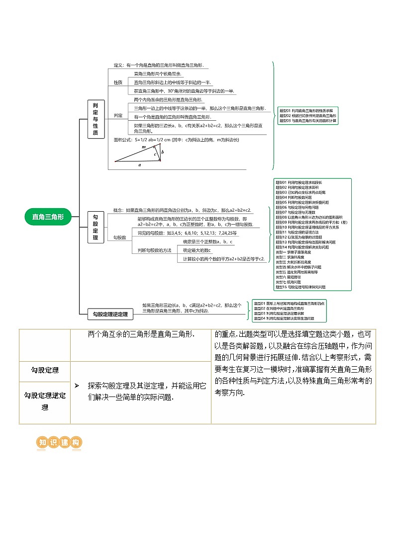 第19讲 直角三角形（3考点+22题型+7类型）（讲义）-2024年中考数学一轮复习讲义（全国通用）03