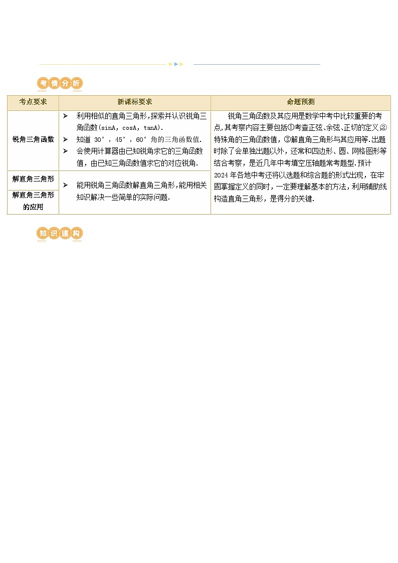 第32讲 锐角三角形及其应用（3考点+25题型+3类型）（讲义）-2024年中考数学一轮复习讲义（全国通用） - 副本02