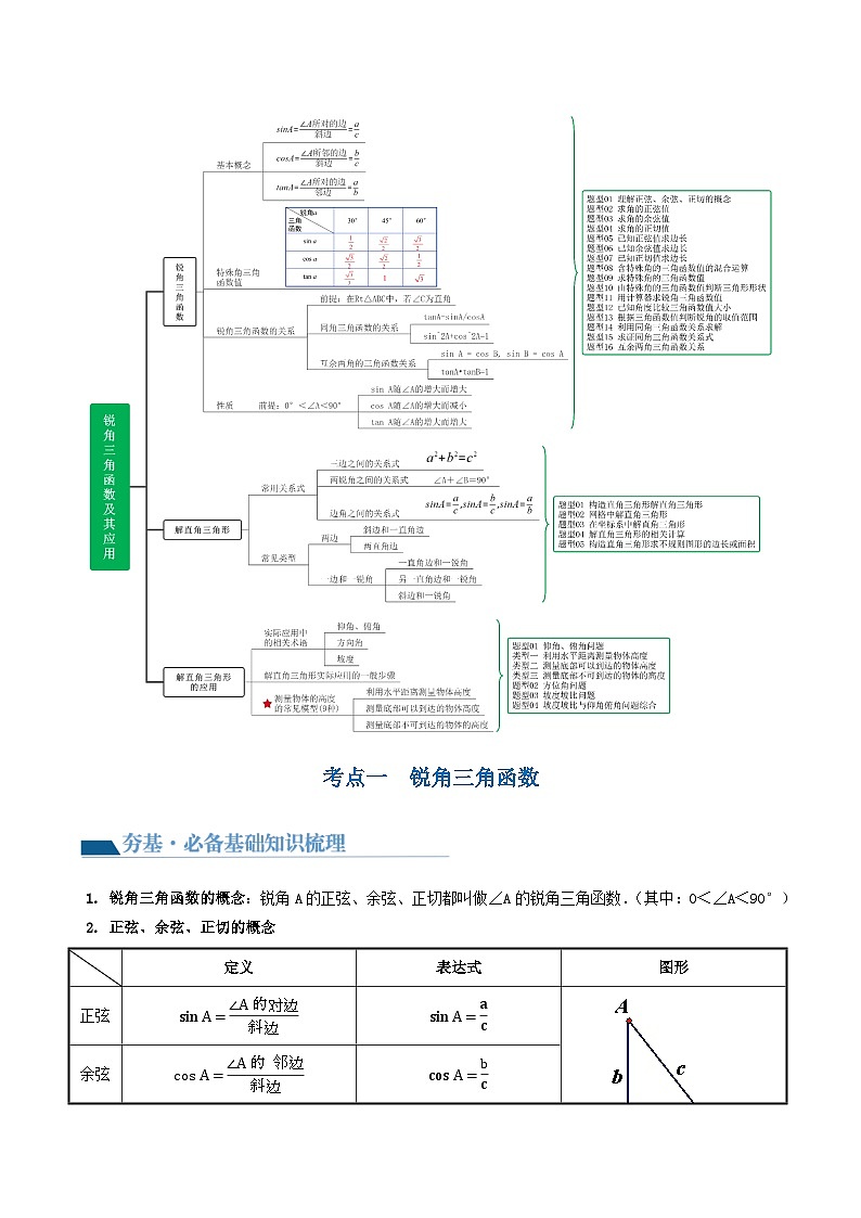 第32讲 锐角三角形及其应用（3考点+25题型+3类型）（讲义）-2024年中考数学一轮复习讲义（全国通用） - 副本03