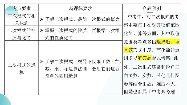 第04讲 二次根式（课件）-2024年中考数学一轮复习课件（全国通用）06