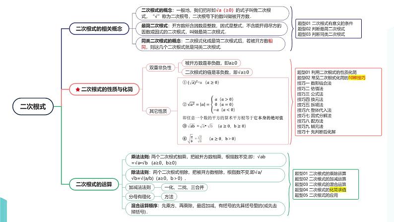 第04讲 二次根式（课件）-2024年中考数学一轮复习课件（全国通用）08