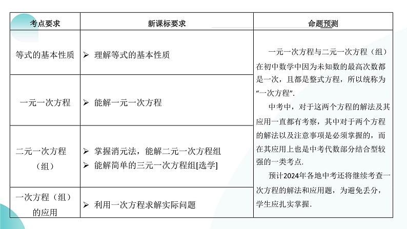 第05讲 一次方程（组）及其应用（课件）-2024年中考数学一轮复习课件（全国通用）06