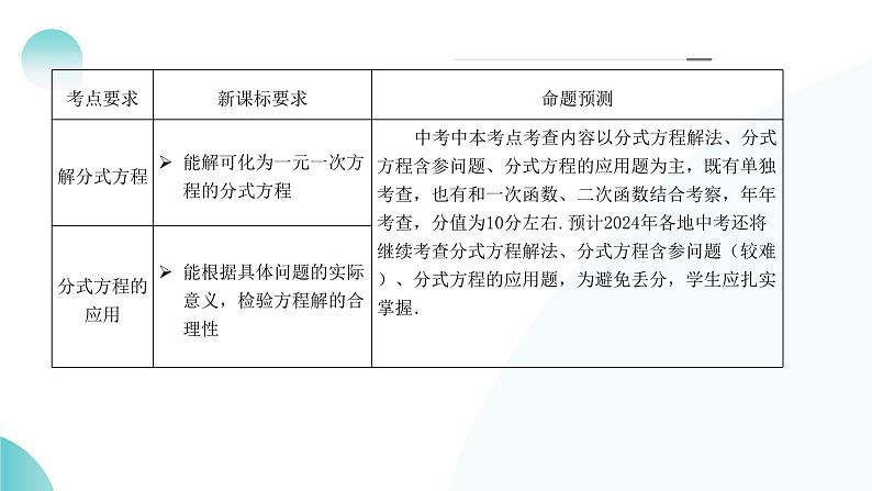 第06讲 分式方程（课件）-2024年中考数学一轮复习课件（全国通用）06