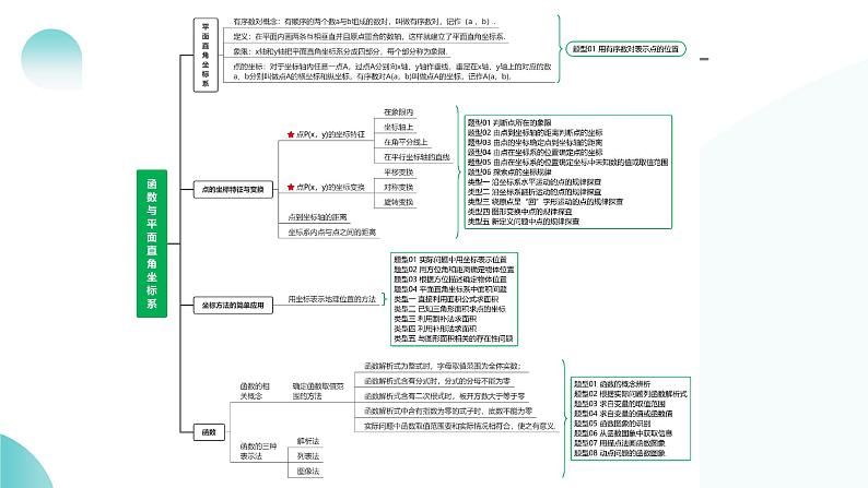 第09讲 函数与平面直角坐标系（课件）-2024年中考数学一轮复习课件（全国通用）08