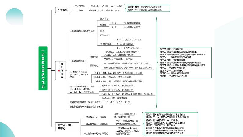 第10讲 一次函数的图象与性质（课件）-2024年中考数学一轮复习课件（全国通用）08