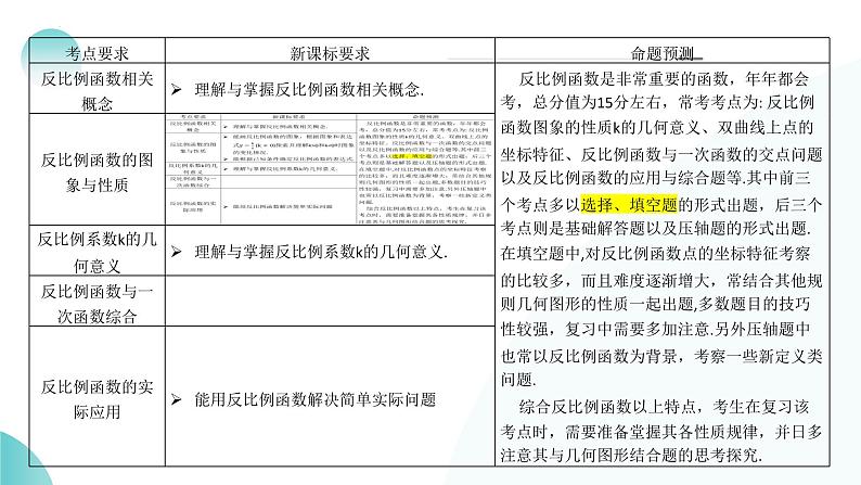 第12讲 反比例函数的图象、性质及应用（课件）-2024年中考数学一轮复习课件（全国通用）第6页