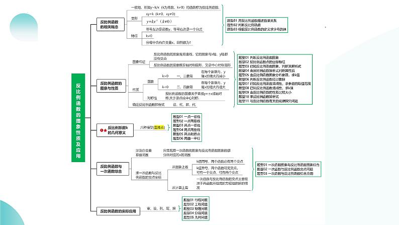 第12讲 反比例函数的图象、性质及应用（课件）-2024年中考数学一轮复习课件（全国通用）第8页