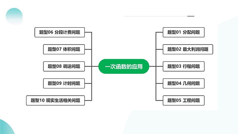 第11讲 一次函数的应用（课件）-2024年中考数学一轮复习课件（全国通用）08