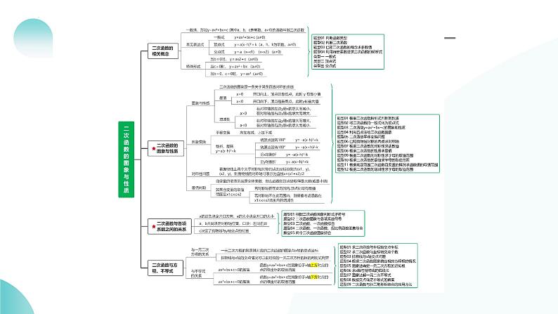 第13讲 二次函数图象与性质（课件）-2024年中考数学一轮复习课件（全国通用）第8页