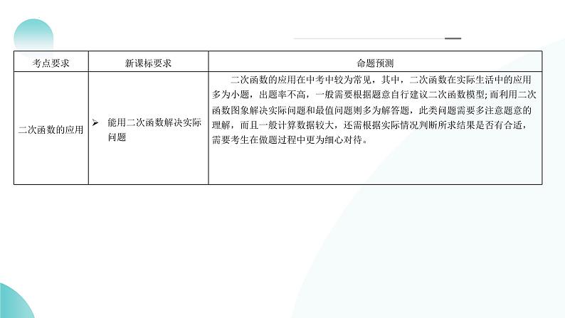 第14讲 二次函数的应用（课件）-2024年中考数学一轮复习课件（全国通用）第6页