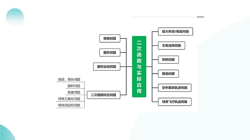 第14讲 二次函数的应用（课件）-2024年中考数学一轮复习课件（全国通用）第8页