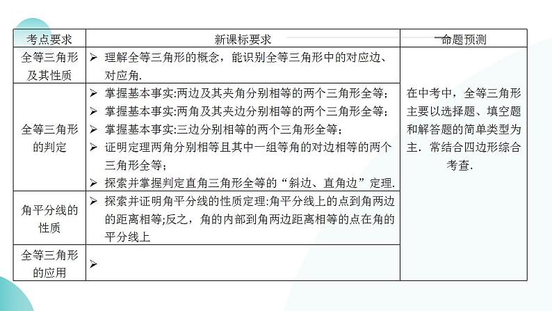 第17讲 全等三角形（课件）-2024年中考数学一轮复习讲义练习测试（全国通用）第6页