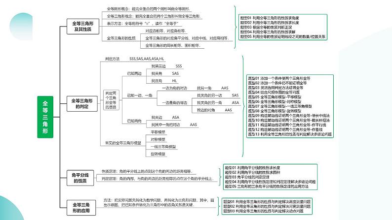 第17讲 全等三角形（课件）-2024年中考数学一轮复习讲义练习测试（全国通用）第8页