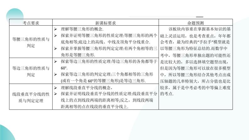 第18讲 等腰三角形（课件）-2024年中考数学一轮复习讲义+练习+测试（全国通用）06