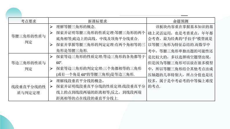 第18讲 等腰三角形（课件）-2024年中考数学一轮复习讲义+练习+测试（全国通用）第6页