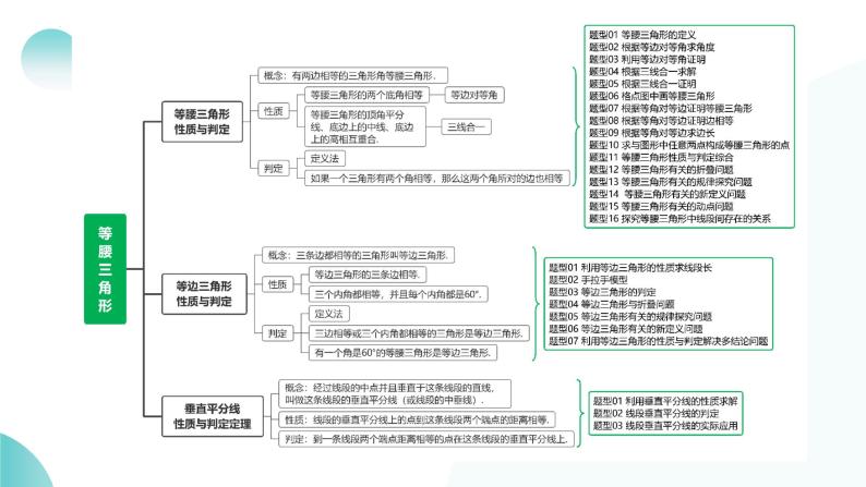 第18讲 等腰三角形（课件）-2024年中考数学一轮复习讲义+练习+测试（全国通用）08