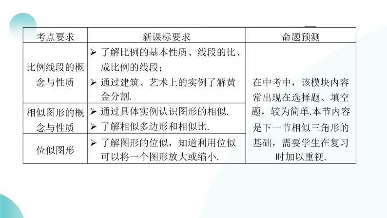 第20讲  图形的相似与位似（课件）-2024年中考数学一轮复习讲义+练习+测试（全国通用）06