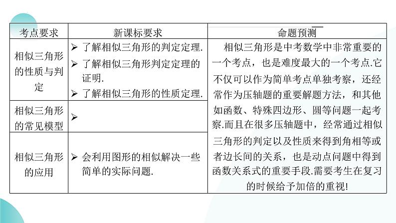 第21讲+相似三角形及其应用（课件）-2024年中考数学一轮复习讲义+练习+测试（全国通用）第6页