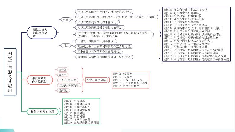 第21讲+相似三角形及其应用（课件）-2024年中考数学一轮复习讲义+练习+测试（全国通用）第8页