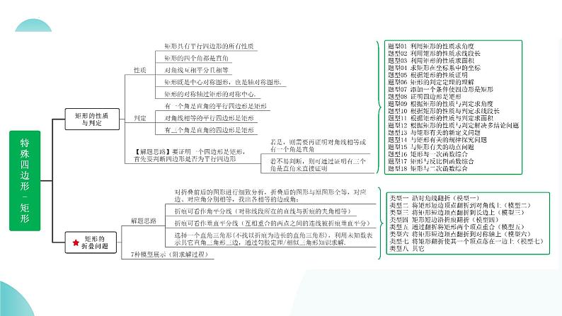 第23讲 特殊四边形-矩形（课件）-2024年中考数学一轮复习课件（全国通用）08