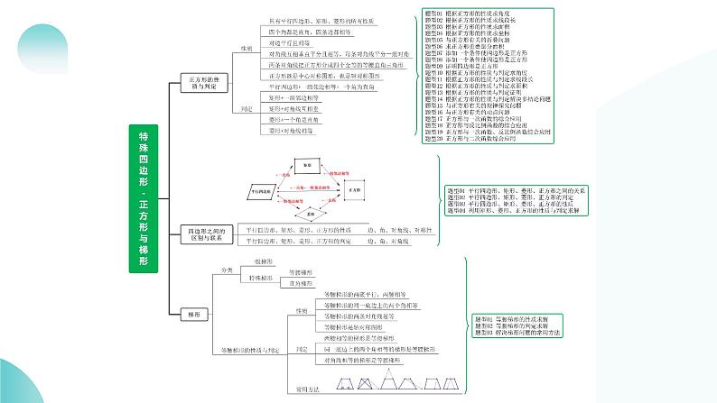 第25讲 特殊四边形-正方形与梯形（课件）-2024年中考数学一轮复习课件（全国通用）08