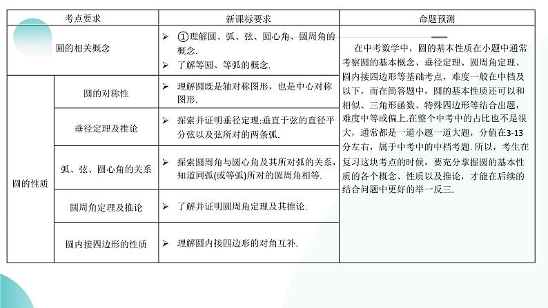 第26讲 圆的相关概念及性质（课件）-2024年中考数学一轮复习课件（全国通用）第6页