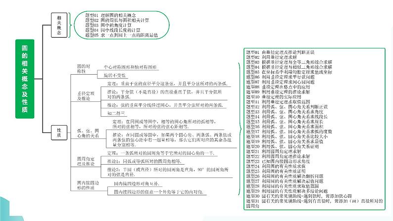 第26讲 圆的相关概念及性质（课件）-2024年中考数学一轮复习课件（全国通用）第8页