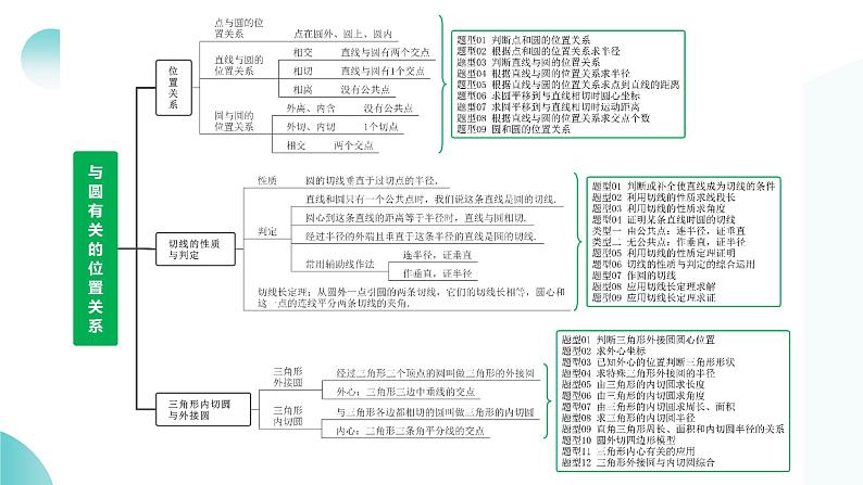 第27讲 与圆有关的位置关系（课件）-2024年中考数学一轮复习课件（全国通用）08