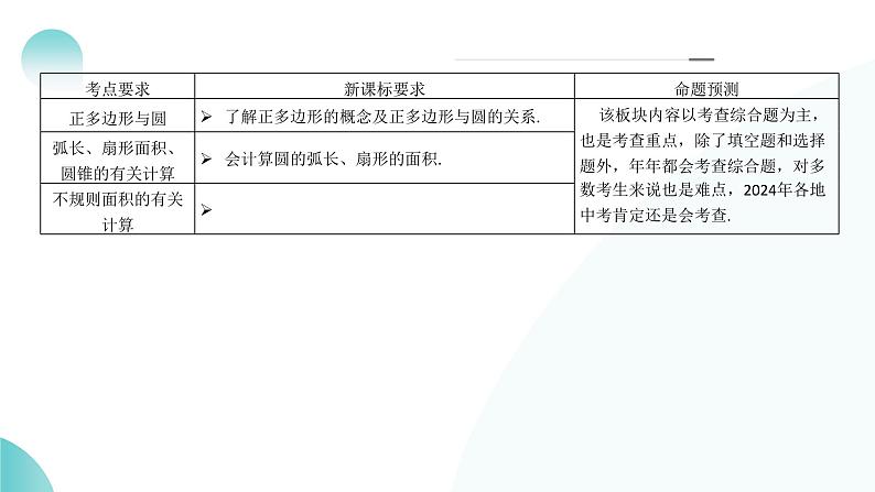 第28讲 与圆有关的计算（课件）-2024年中考数学一轮复习课件（全国通用）06