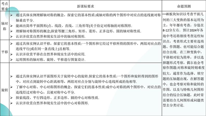 第31讲 轴对称、平移、旋转（课件）-2024年中考数学一轮复习课件（全国通用）第6页