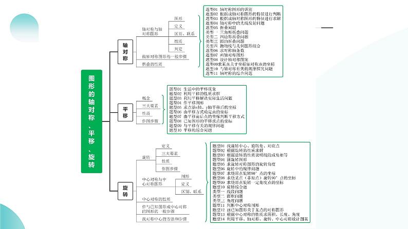 第31讲 轴对称、平移、旋转（课件）-2024年中考数学一轮复习课件（全国通用）第8页