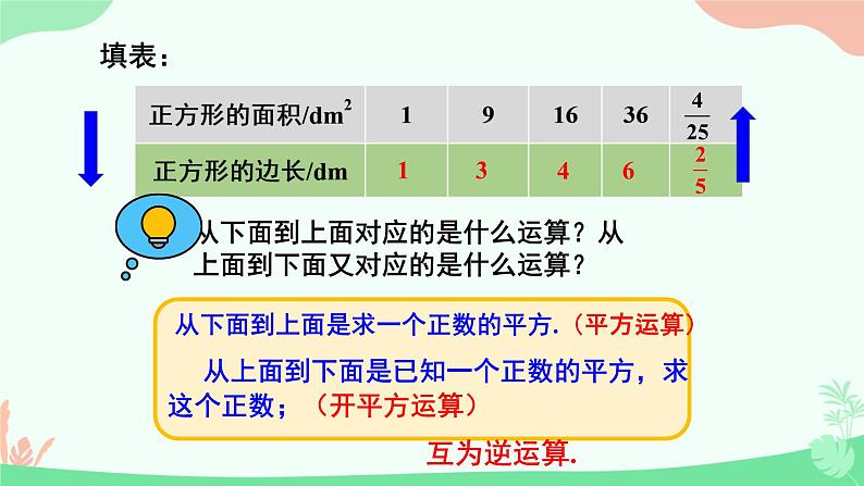 人教版数学七年级下册6.1.1算术平方PPT06