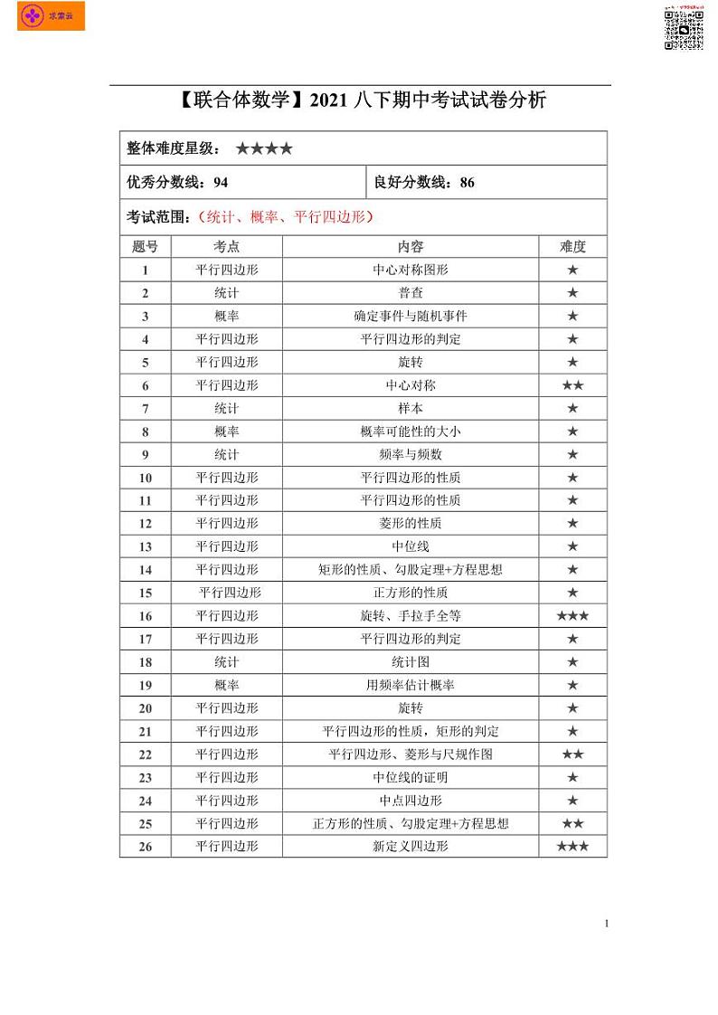2020-2021学年联合体八下数学期中试卷&答案第1页