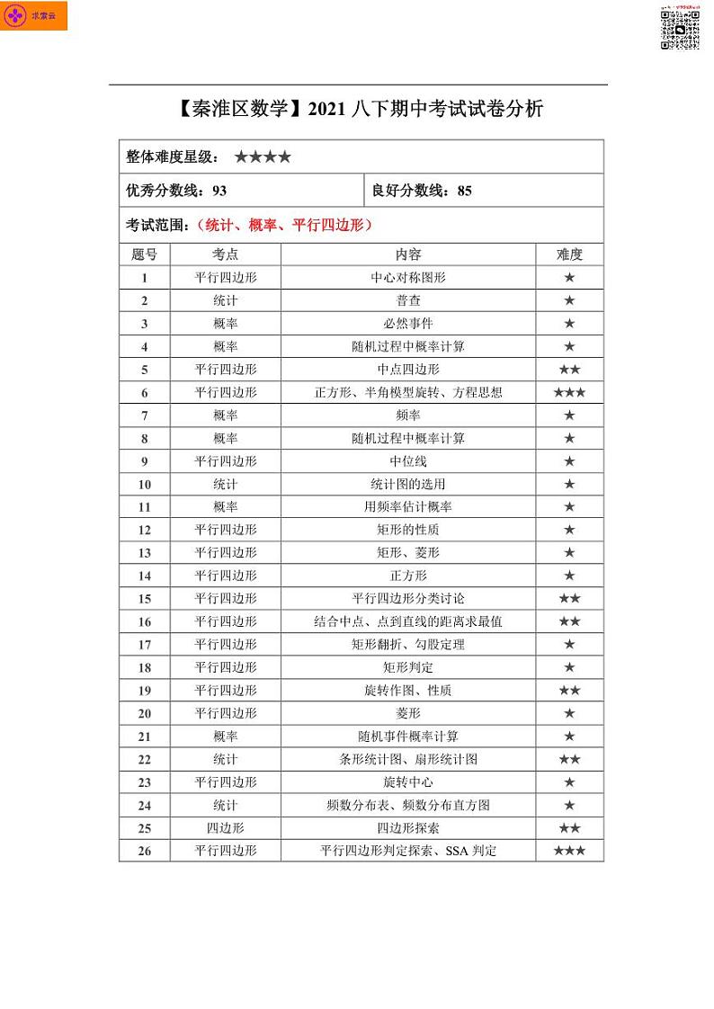 2020-2021学年秦淮区八下数学期中试卷&答案第1页