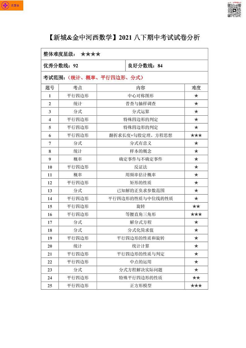 2020-2021学年金中河西、新城八下数学期中试卷&答案第1页