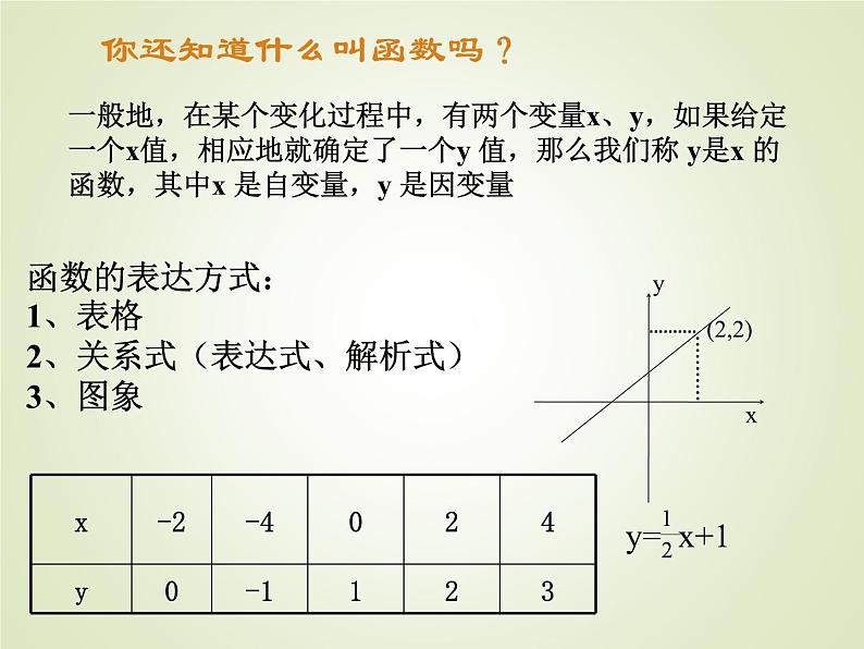 反比例函数第2页