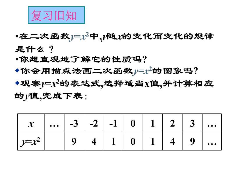 3.3二次函数y=ax2的图象与性质（1） 教案+课件02