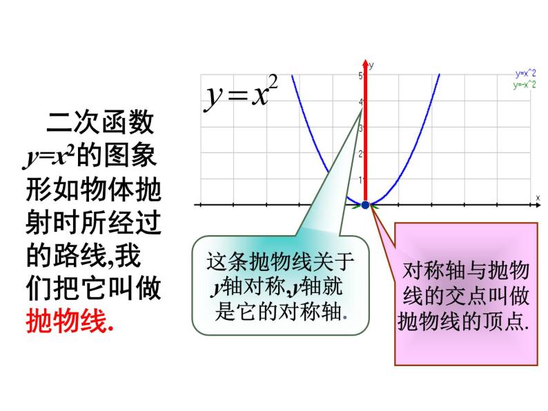 3.3二次函数y=ax2的图象与性质（1） 教案+课件05