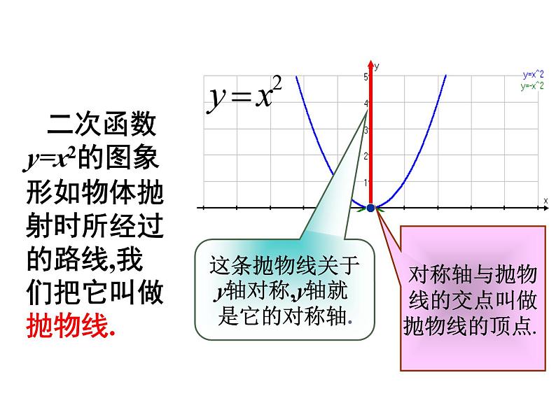 3.3二次函数y=ax2的图象与性质（1） 教案+课件05